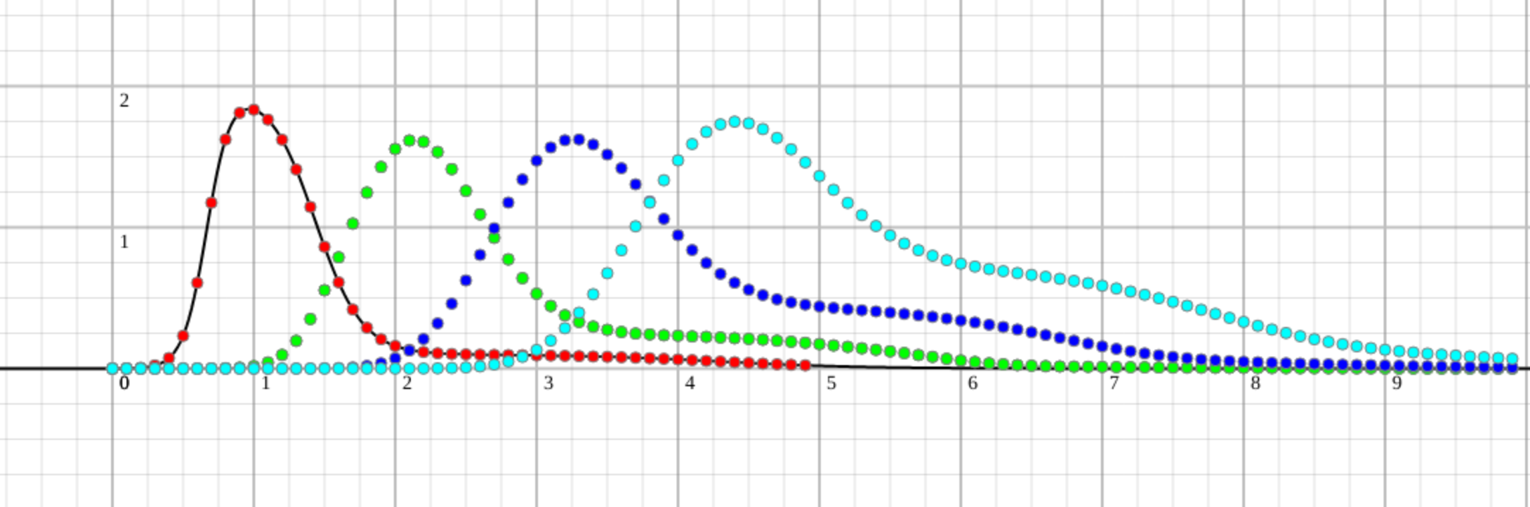 intuition-vs-guesstimate---why-are-projects-more-late-than-not-cover